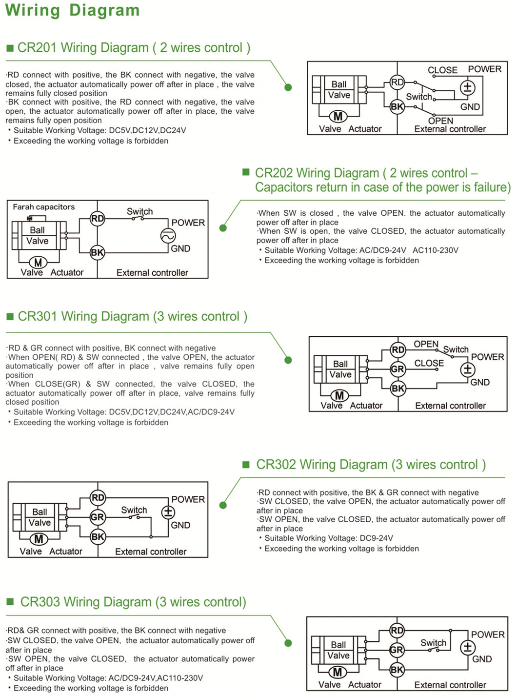 NSF 61 Certified DN50 2′′ 2-Way SS304 Motorized Ball Valve Fail Safe Power Reset