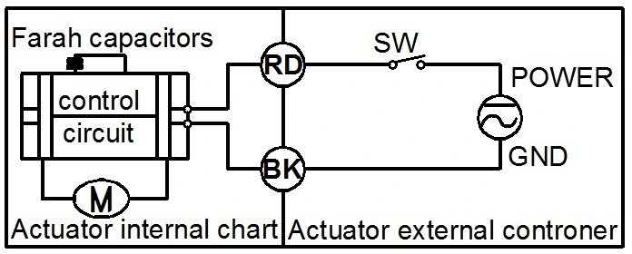 Automatic Electric Water Shut Ball Valve