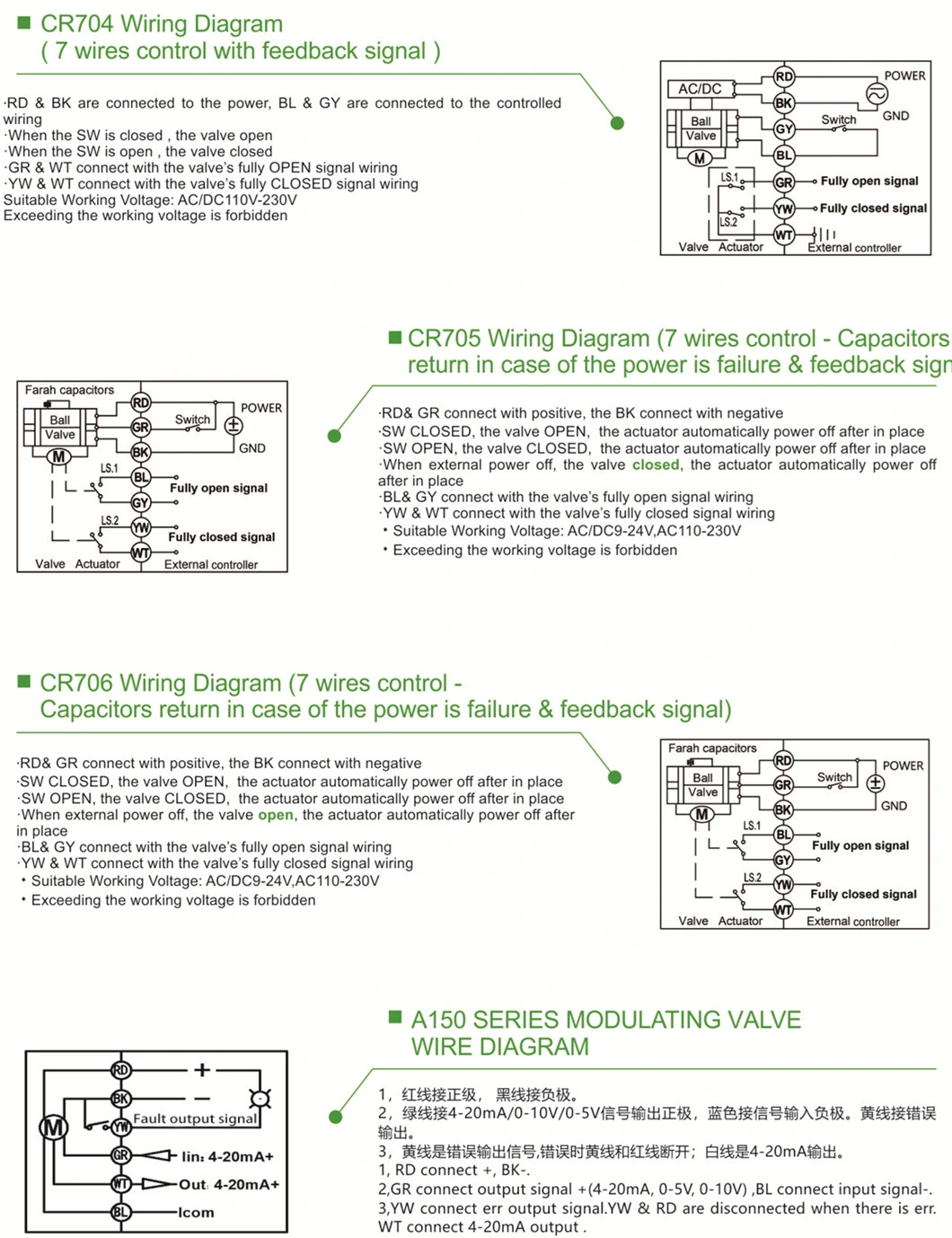 NSF 61 Certified DN50 2′′ 2-Way SS304 Motorized Ball Valve Fail Safe Power Reset